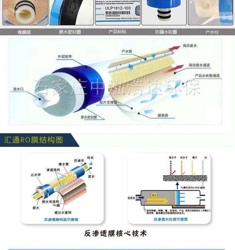 反滲透膜 400G匯通膜 配件3013-RO膜